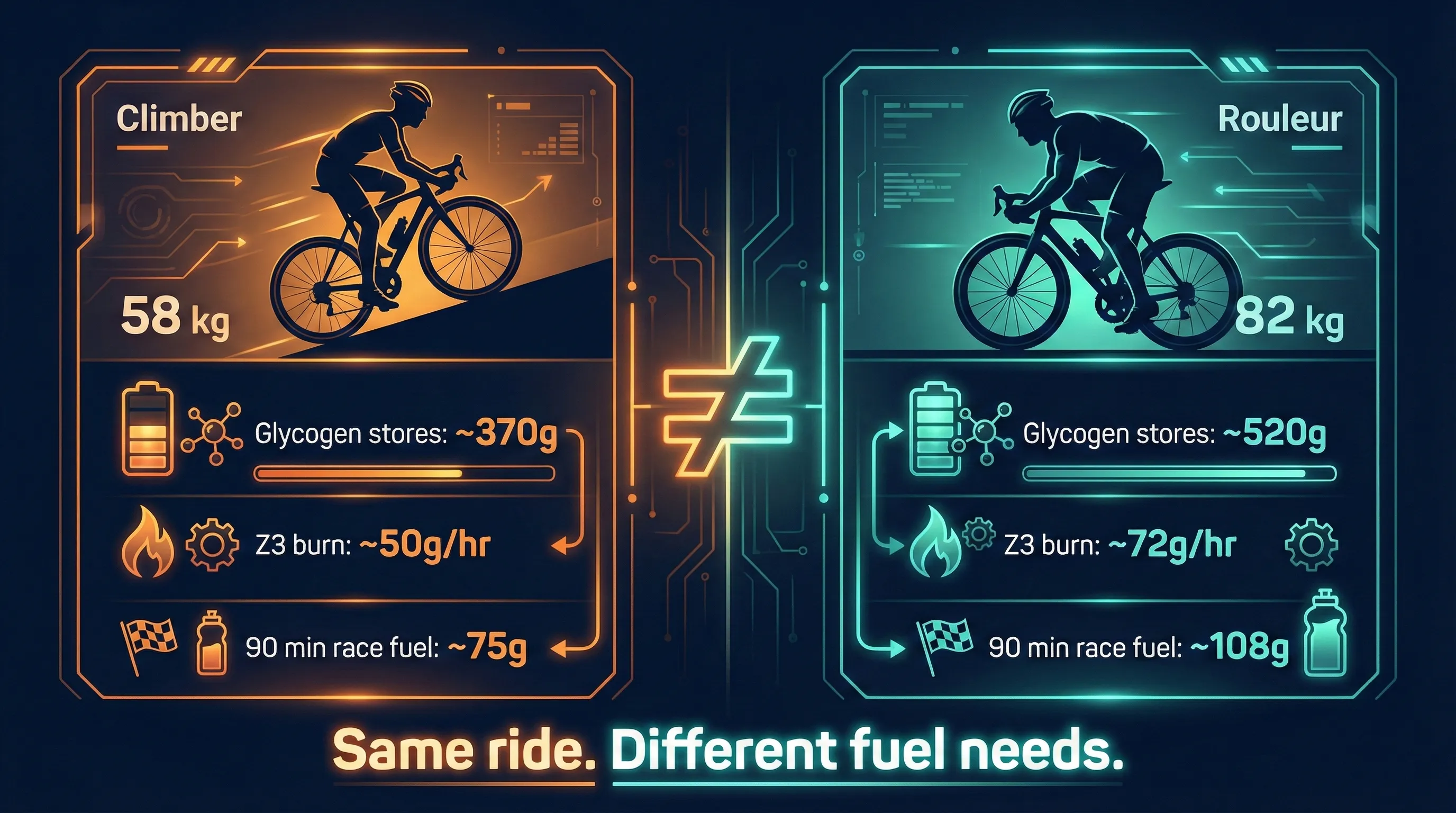 TWO RIDERS COMPARISON
