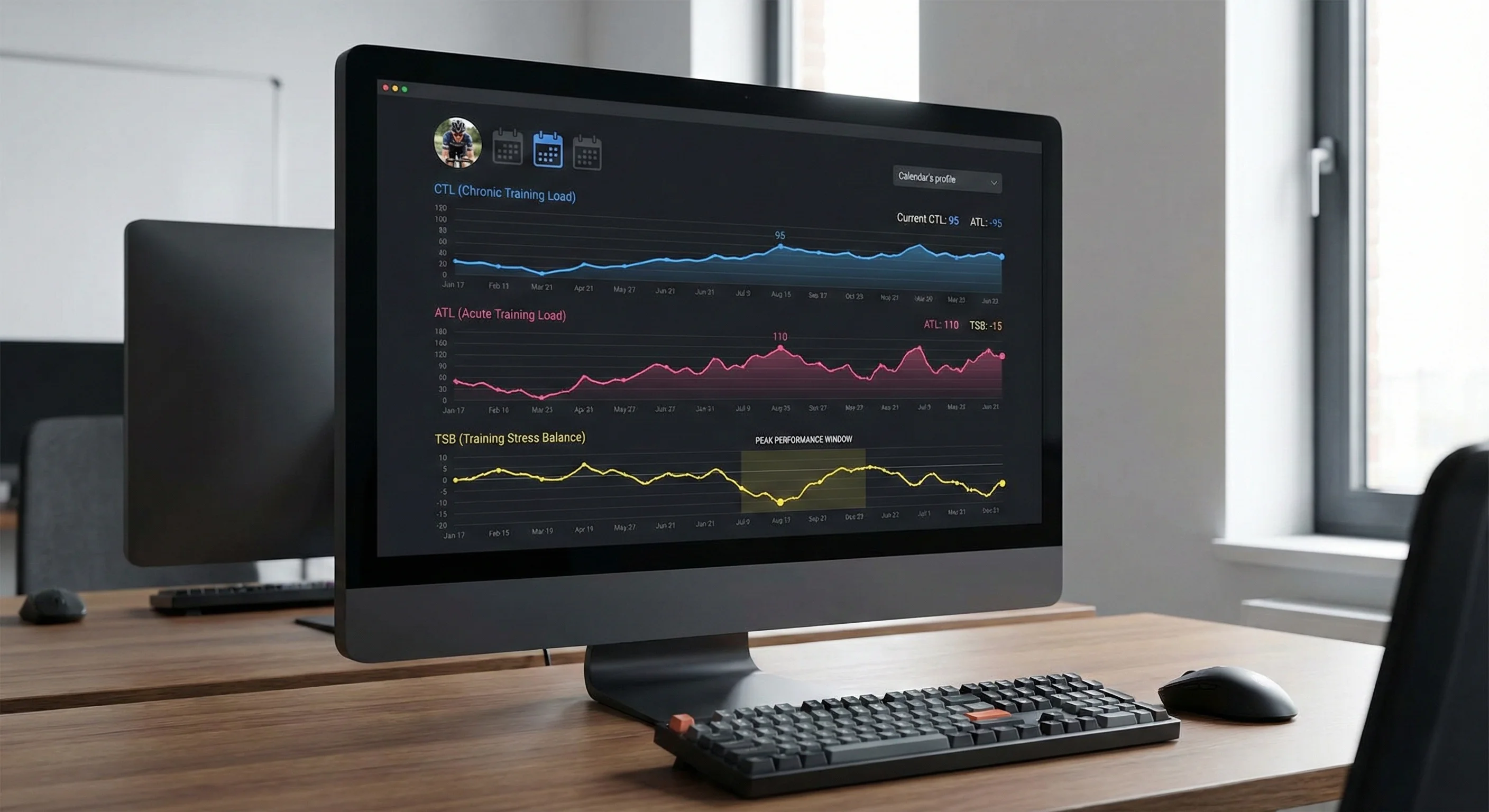 Training metrics dashboard showing CTL, ATL, and TSB